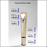 IOPE Super Vital Eye Cream - 6th Generation (25ml)