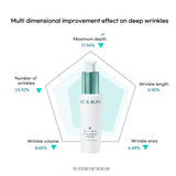 REJURAN Biome Healer Youth Formula Ampoule - 30ml